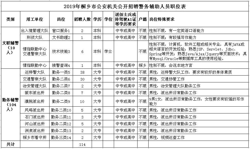 桐乡公安协警招聘,桐乡公安招警报名时间