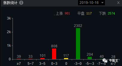 今日最“坑”！光正集团成打板族噩梦