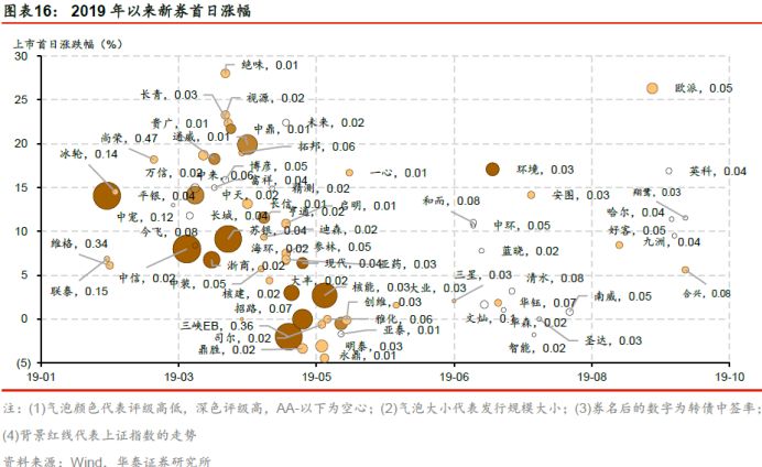 华泰固收银行张继强,华泰固收首席张继强