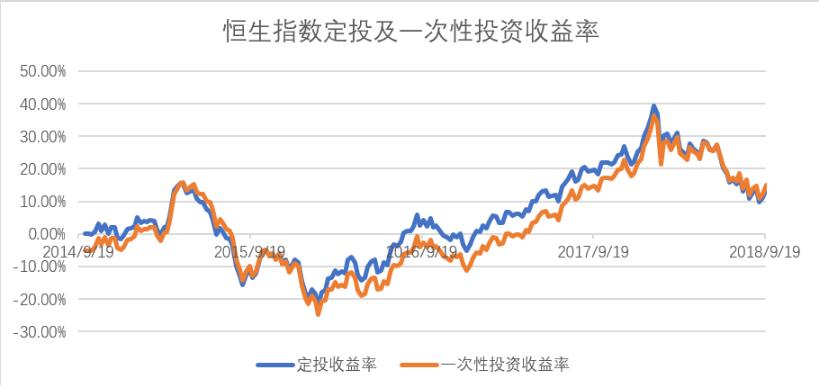 港股急跌之后的投资机会,港股迎来年内最佳机会