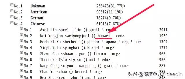 深度（deepin）到底算不算是国产操作系统
