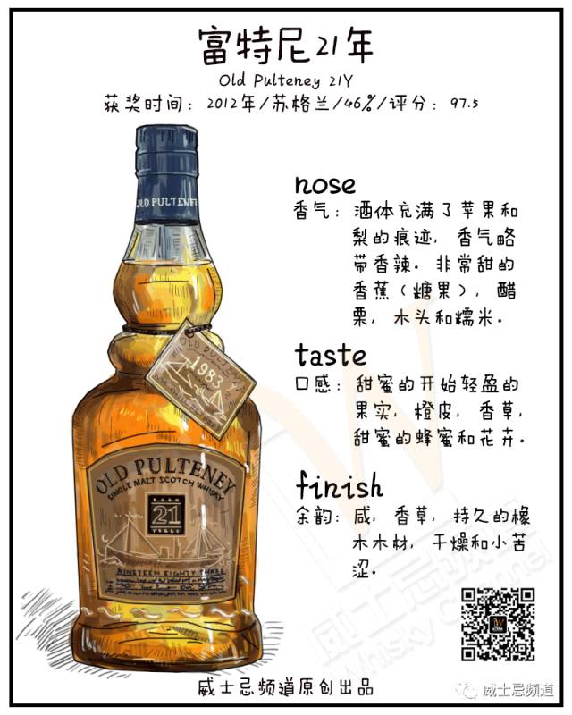 2020威士忌圣经获奖全名单，眼镜要掉一地吗？（文末有福利）