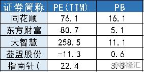 指南针股票业绩,指南针炒股软件上市了吗