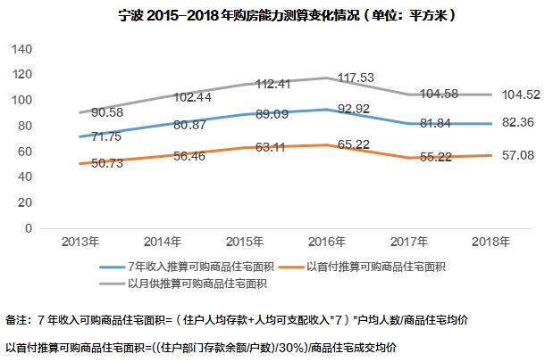 节后宁波楼市“回暖”迹象明显,楼市动态分析宁波