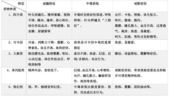 临床麻醉中呼吸道的管理,临床麻醉病例精粹