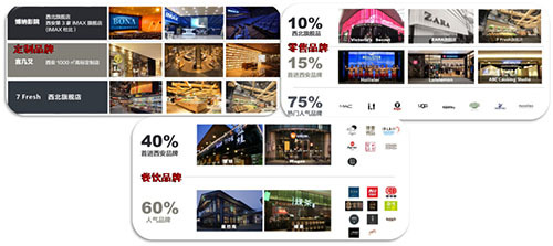 西安大悦城600天颠覆性改造始末,商业模式4.0时代