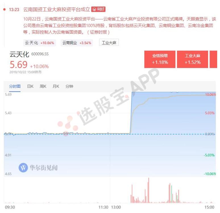 玻尿酸概念股,第二波玻尿酸概念股