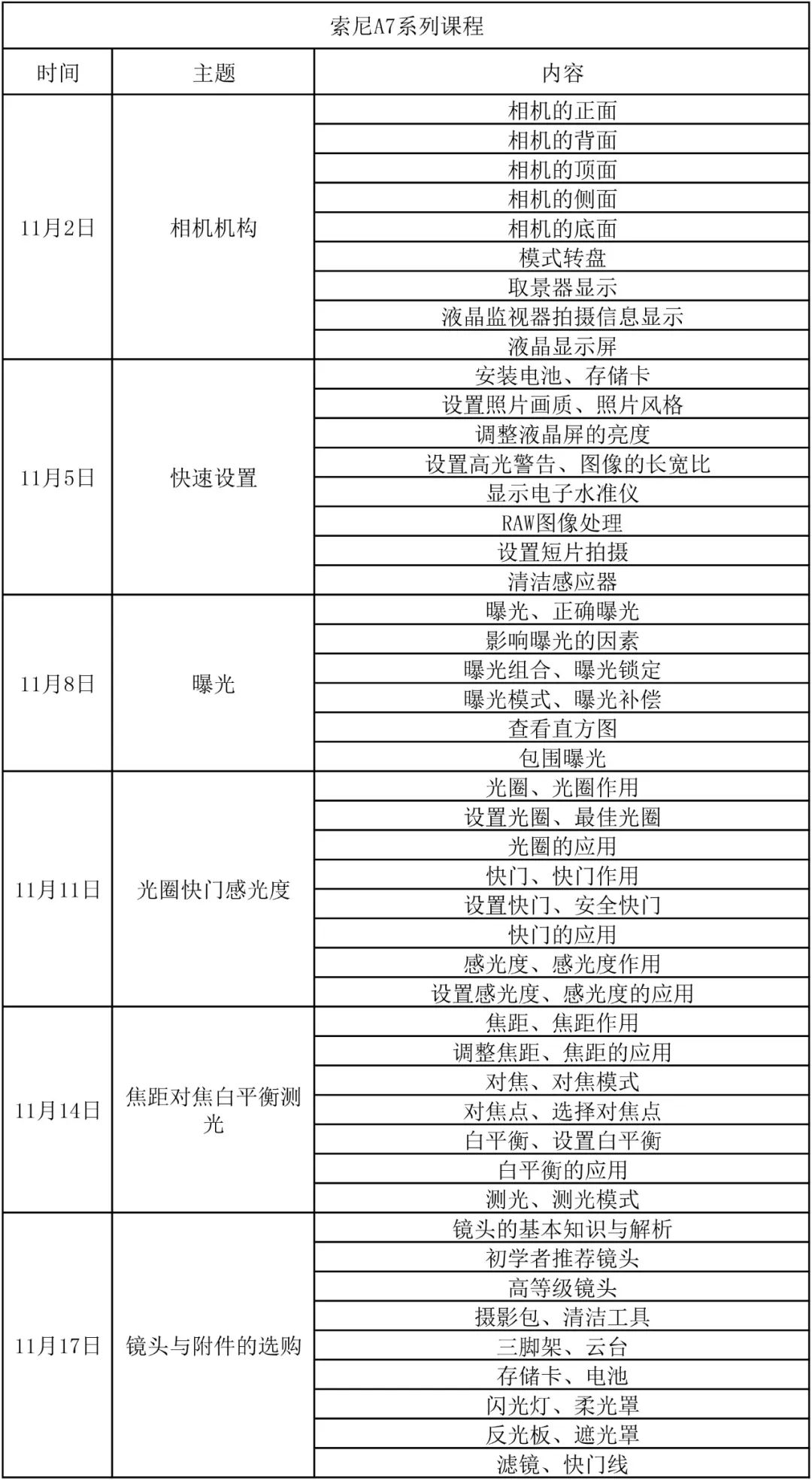 索尼单反相机入门教程,索尼相机入门基础知识视频教程