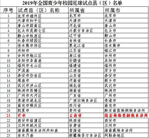 喜讯我校入足球特色示范校,云南芒市校园足球赛事