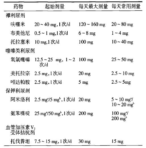 遵义医科大学附属医院心内科石蓓,遵义医学院心血管内科专家石蓓