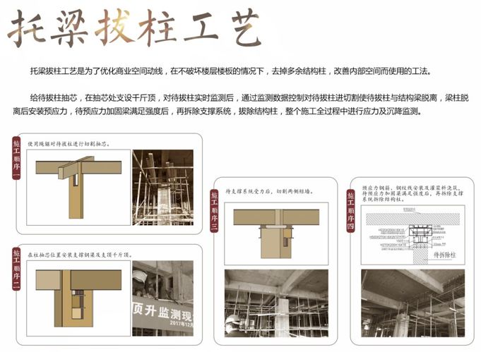 抢救一下你的商场！用好这4种改造办法，立马客流百万