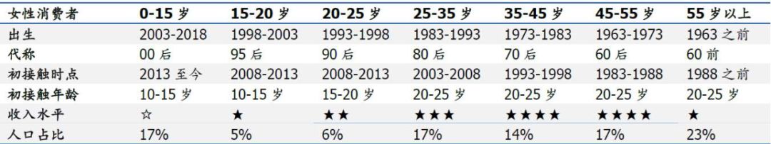 美妆品牌的成长史是什么样的呢,各大美妆品牌的兴起和发展史简述