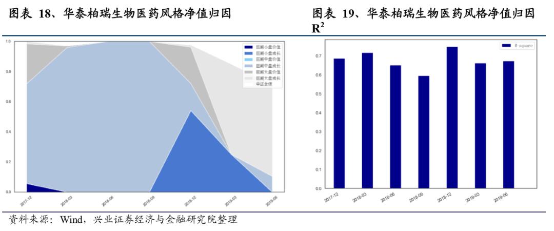 基金经理揭秘,华泰柏瑞徐晓杰的基金
