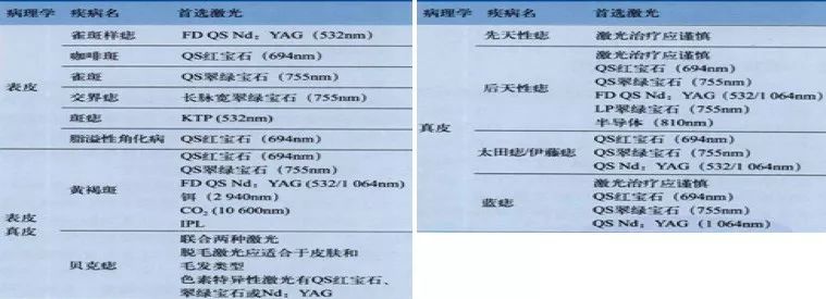 祛斑最有效是仪器还是产品,公认的祛斑第一名食物