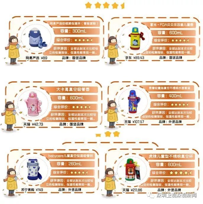 婴儿湿巾安全测评,宝宝保温杯安全性