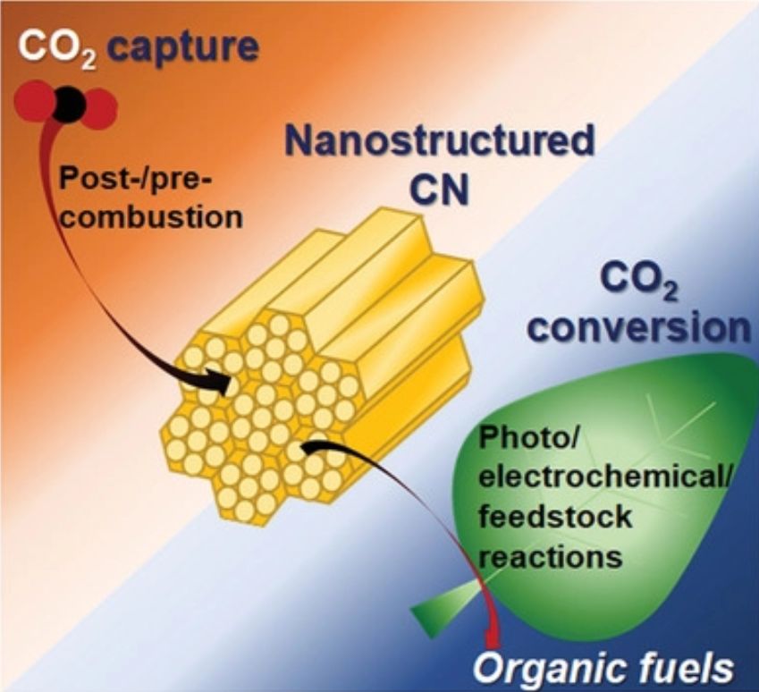 厦大NatureCat.，天大NatureCat.,催化前沿每周精选丨1014-1020