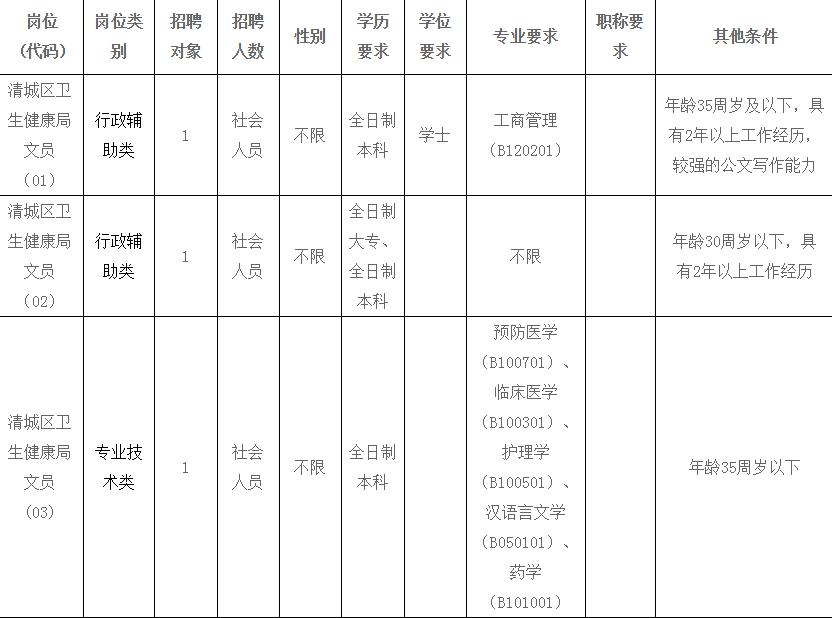 清远市招聘编制人员网址,清远市清城区招聘最新消息