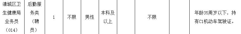 清远市招聘编制人员网址,清远市清城区招聘最新消息