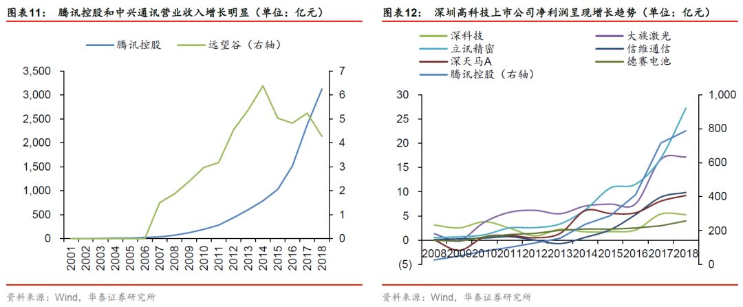 华泰金工林晓明最新消息,华泰金工林晓明团队注册制