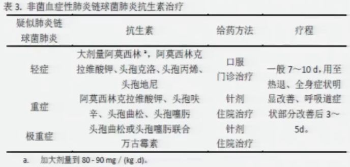 小儿呼吸道感染雾化有哪些药物,预防儿童呼吸道感染的药物
