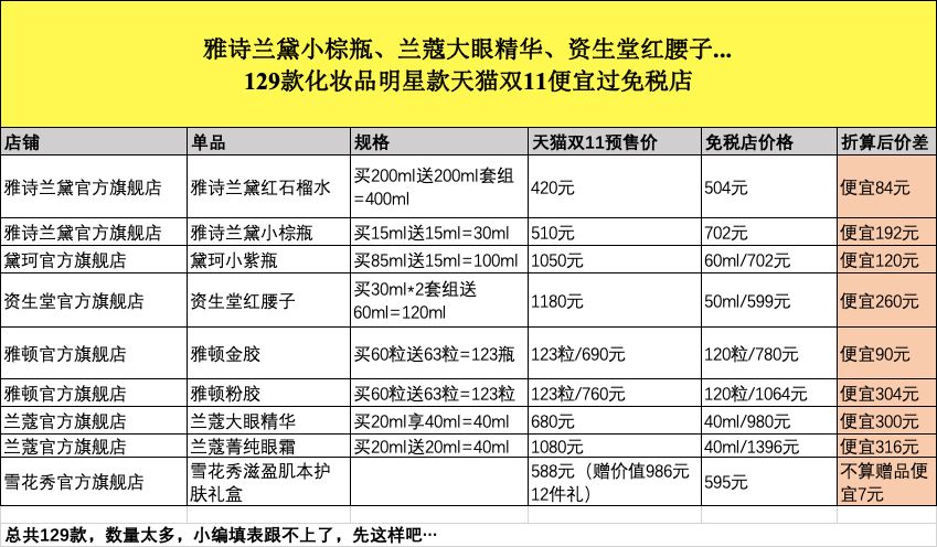 雅诗兰黛小棕瓶100ml卖260元,雅诗兰黛小棕瓶599元正品吗