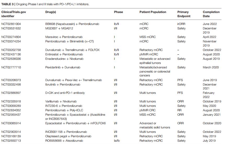 直肠癌pd-1免疫治疗分享,2020版csco结直肠癌诊疗指南全文