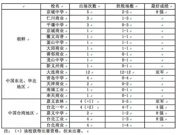小小棒球，转动了整个日本帝国
