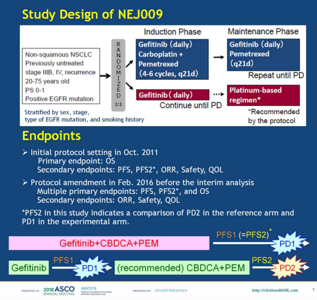 EGFR突变的非小细胞肺癌治疗药物,肺癌基因egfr1突变42%