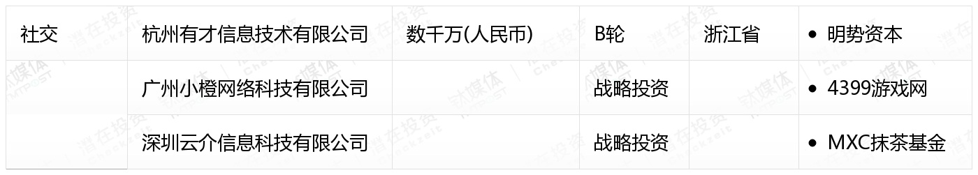 10月收录462起融资事件