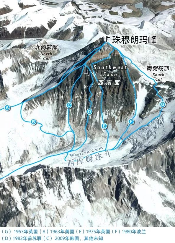 是谁把自己的名字写错了,谁给珠穆朗玛峰取的名字