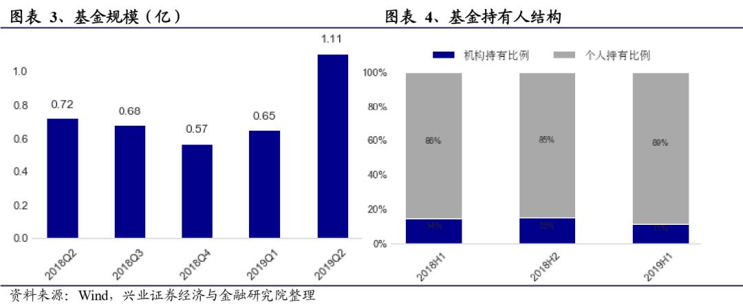 中欧基金郭睿最新视频,郭睿基金经理的学历