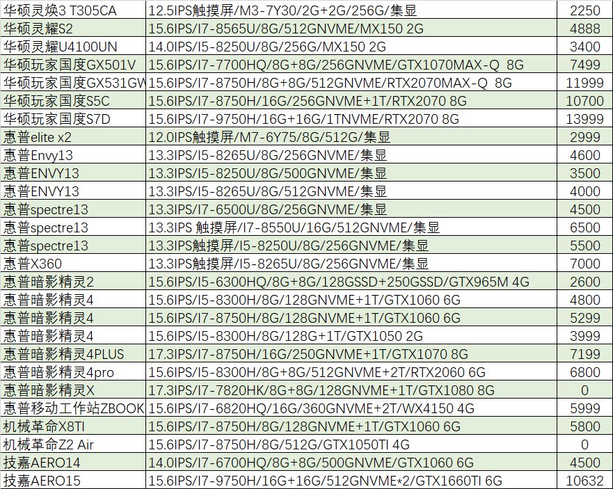 猪王二手,猪王二手怎么样