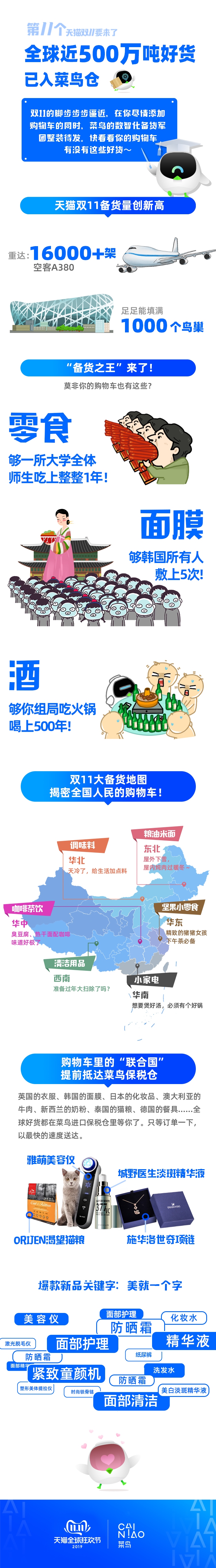 菜鸟数智大脑指挥双11备货：秋裤地图南移江南爱囤零食