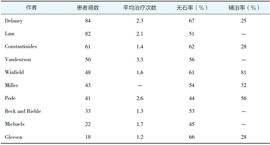 鹿角型肾结石的最佳治疗方案,肾结石鹿角形微创视频