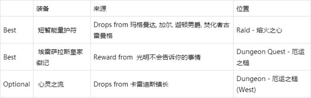 tbc牧师bis装备,第一阶段牧师装备选择