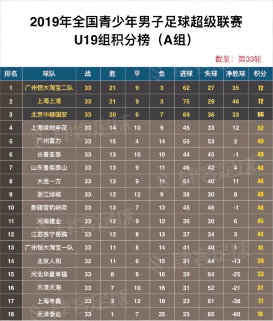 2019青超总决赛u14恒大,青超u19比分直播