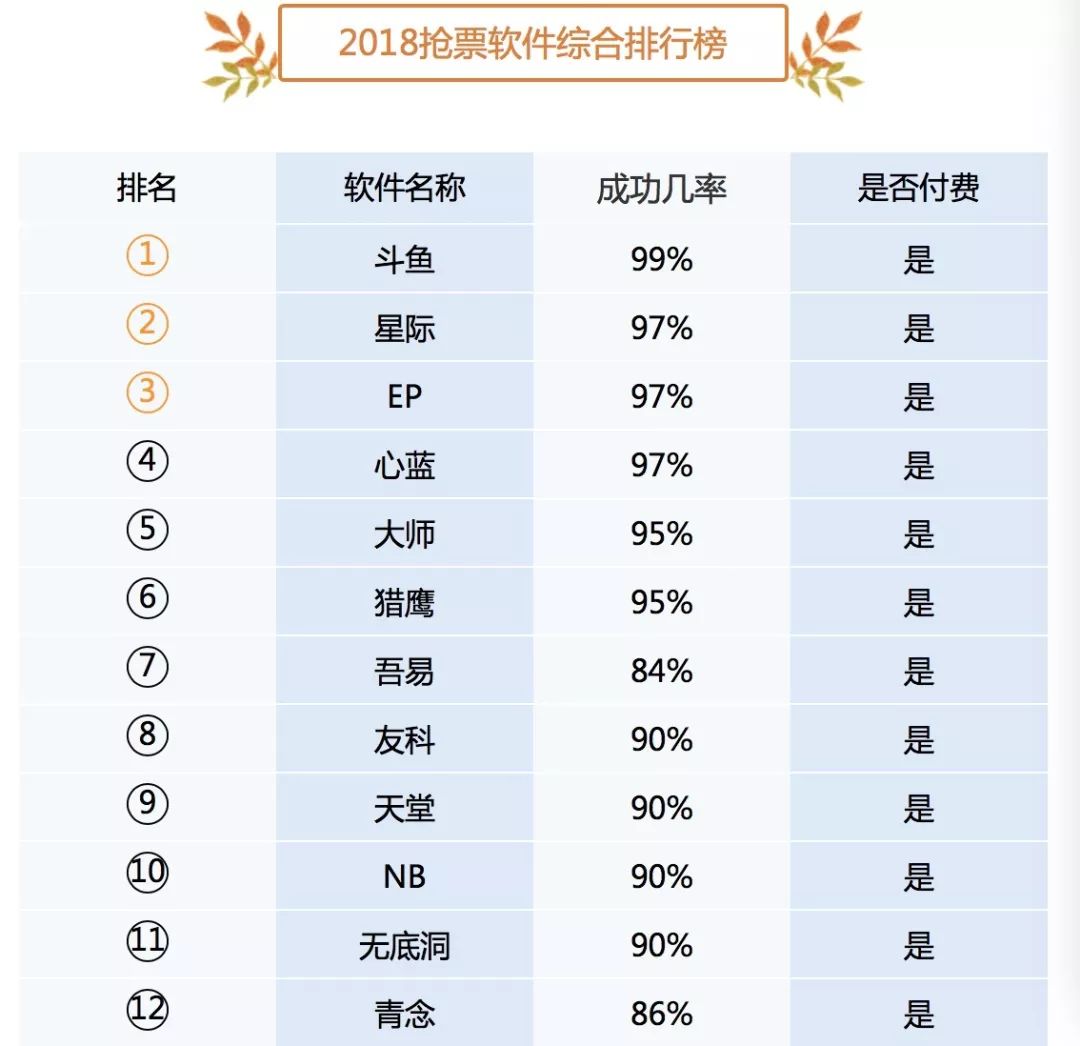 互联网有偿抢票犯法吗,代别人抢票合法吗