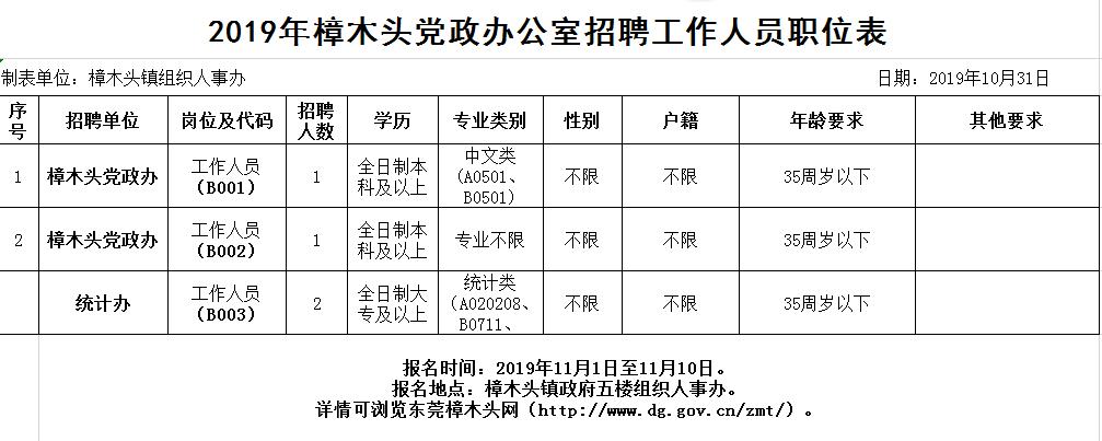 东莞现场招聘会最新招聘通知,东莞9月份工作招聘最新信息