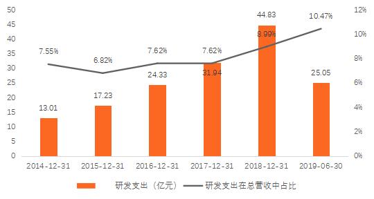 海康人工智能发展现状,海康威视在物联网应用发展前景