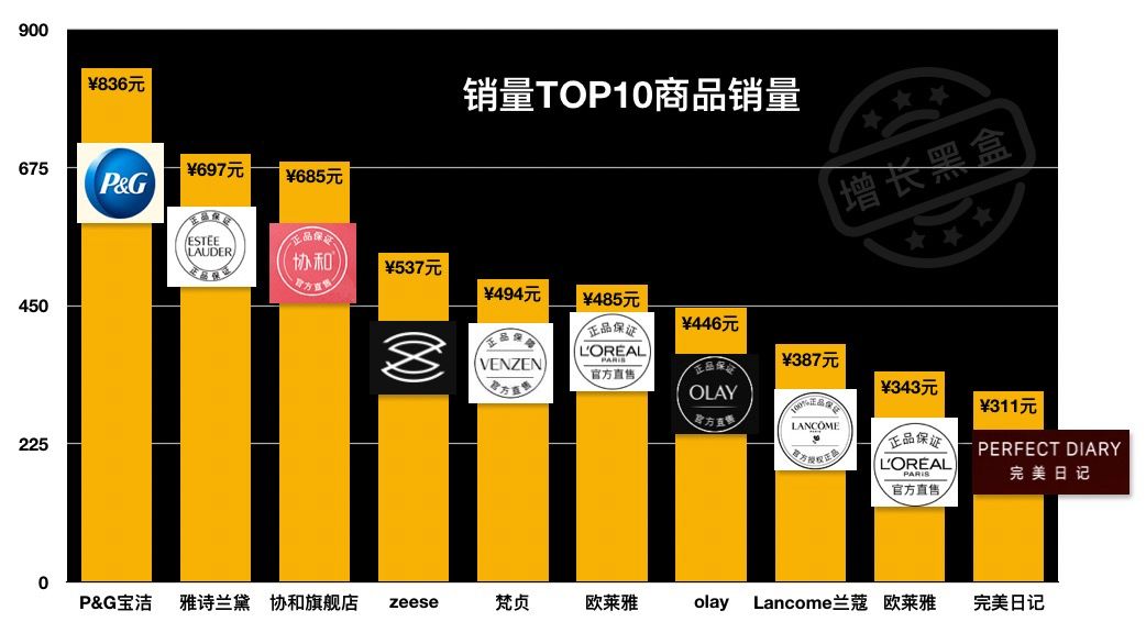 淘宝直播数据分析方法,分析淘宝的数据