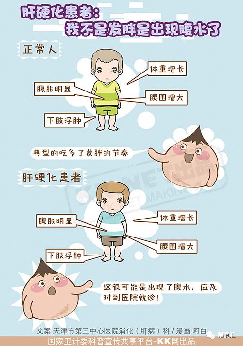 肝硬化康复期中医辨证,肝硬化腹水能彻底康复吗