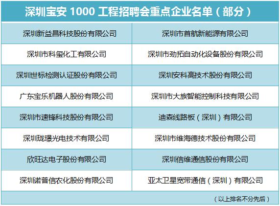 2020十大稀缺高薪岗位,近千个岗位薪资高达1万元