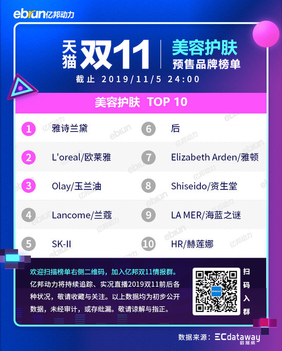 2020天猫双11新类目榜单,天猫双11预售划算还是双11划算