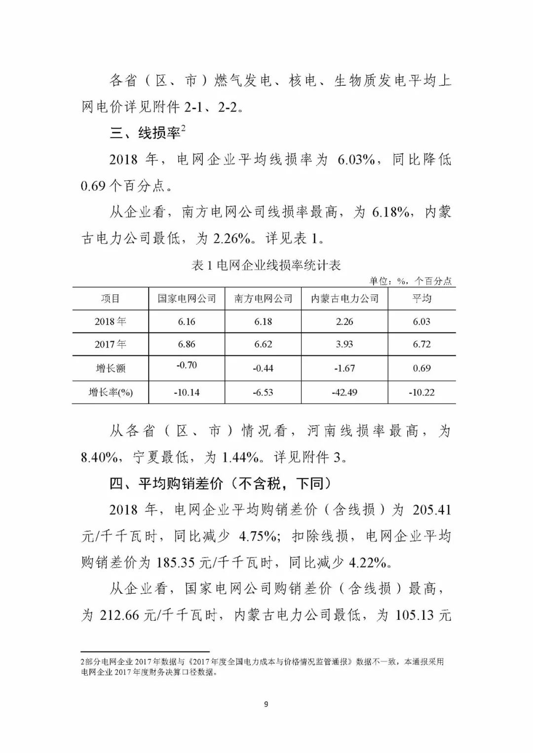 风电光伏上网电价2023年,风电与光伏电价