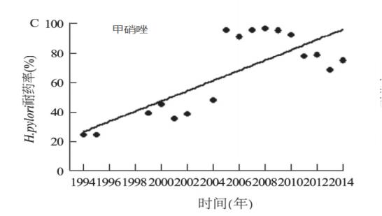 治疗幽门螺杆菌用药后的副作用,治疗幽门螺杆菌的药对胃有刺激吗
