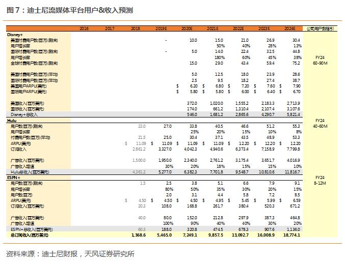 迪士尼最新流媒体,迪士尼流媒体网