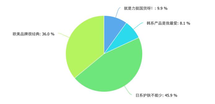 大学生美妆调查报告,100份美妆行业研究报告