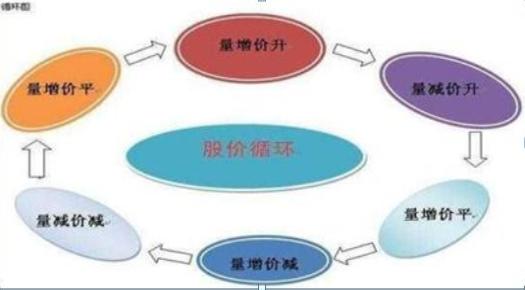 股市新手必备十大技巧,股市稳定盈利的唯一秘诀