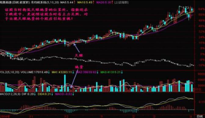 股市短线稳定的盈利方法,股市稳定盈利的唯一秘诀