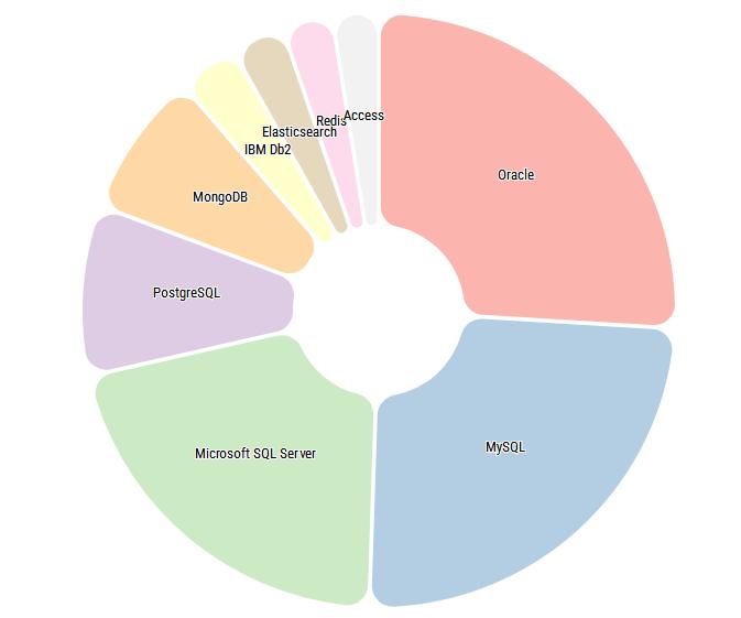 微软数据库软件sql,微软自带数据库